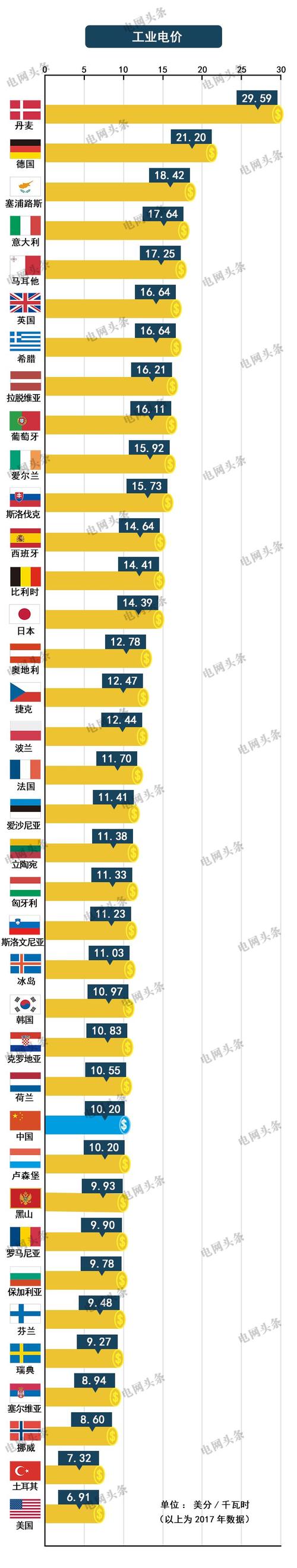 今日特码科普！德国电价跌到0以下,百科词条爱好