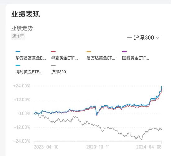 今日特码科普！金价一年创40次新高,百科词条爱好