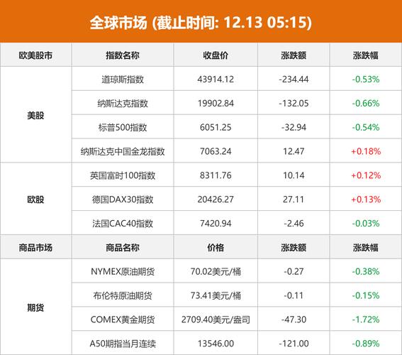 今日特码科普！三大指数集体高开,百科词条爱好