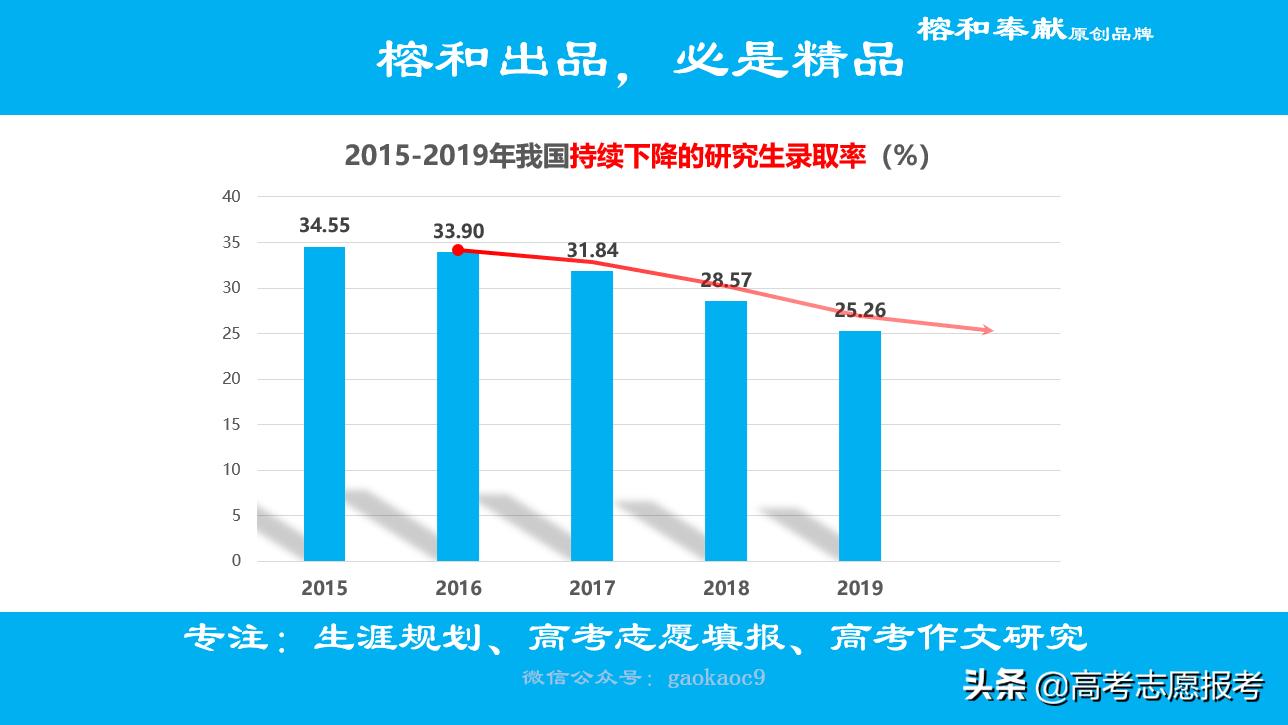 今日特码科普！扩大研究生培养规模,百科词条爱好