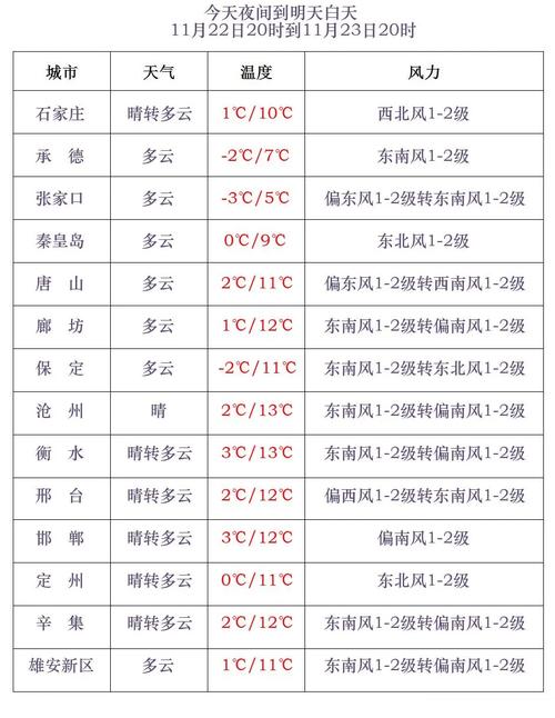 今日特码科普！大风暴雪预警生效中,百科词条爱好