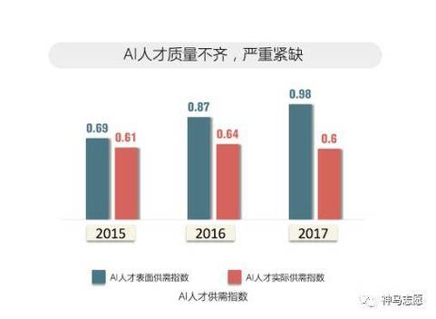 今日特码科普！AI人才缺口达400万,百科词条爱好