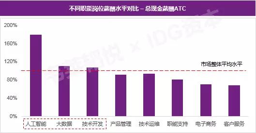 今日特码科普！AI人才缺口达400万,百科词条爱好