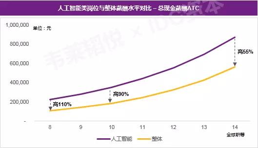 今日特码科普！AI人才缺口达400万,百科词条爱好