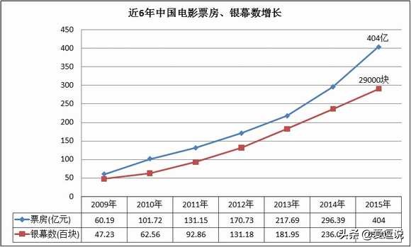 今日特码科普！哪吒2或成票房冠军,百科词条爱好