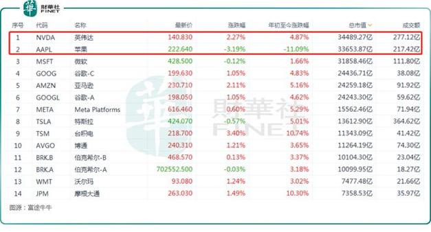 今日特码科普！英伟达市值缩5千亿,百科词条爱好