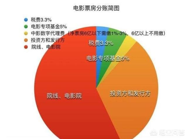 今日特码科普！哪吒2票房破30亿,百科词条爱好