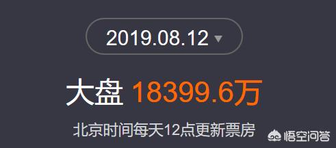 今日特码科普！哪吒2或成新票房冠军,百科词条爱好