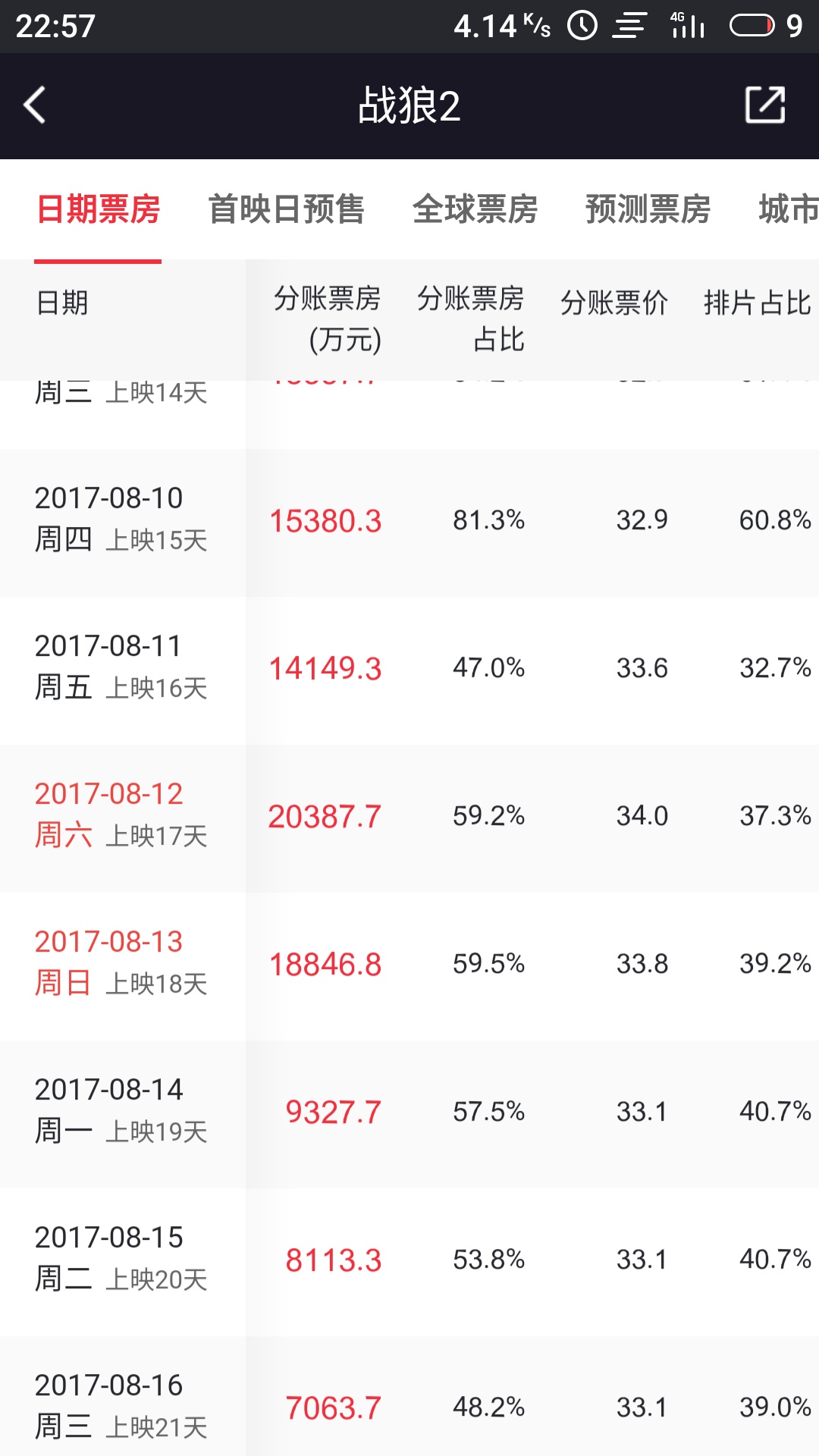 今日特码科普！哪吒2或成新票房冠军,百科词条爱好