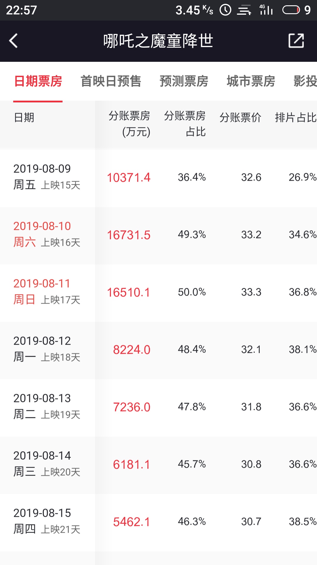 今日特码科普！哪吒2或成新票房冠军,百科词条爱好