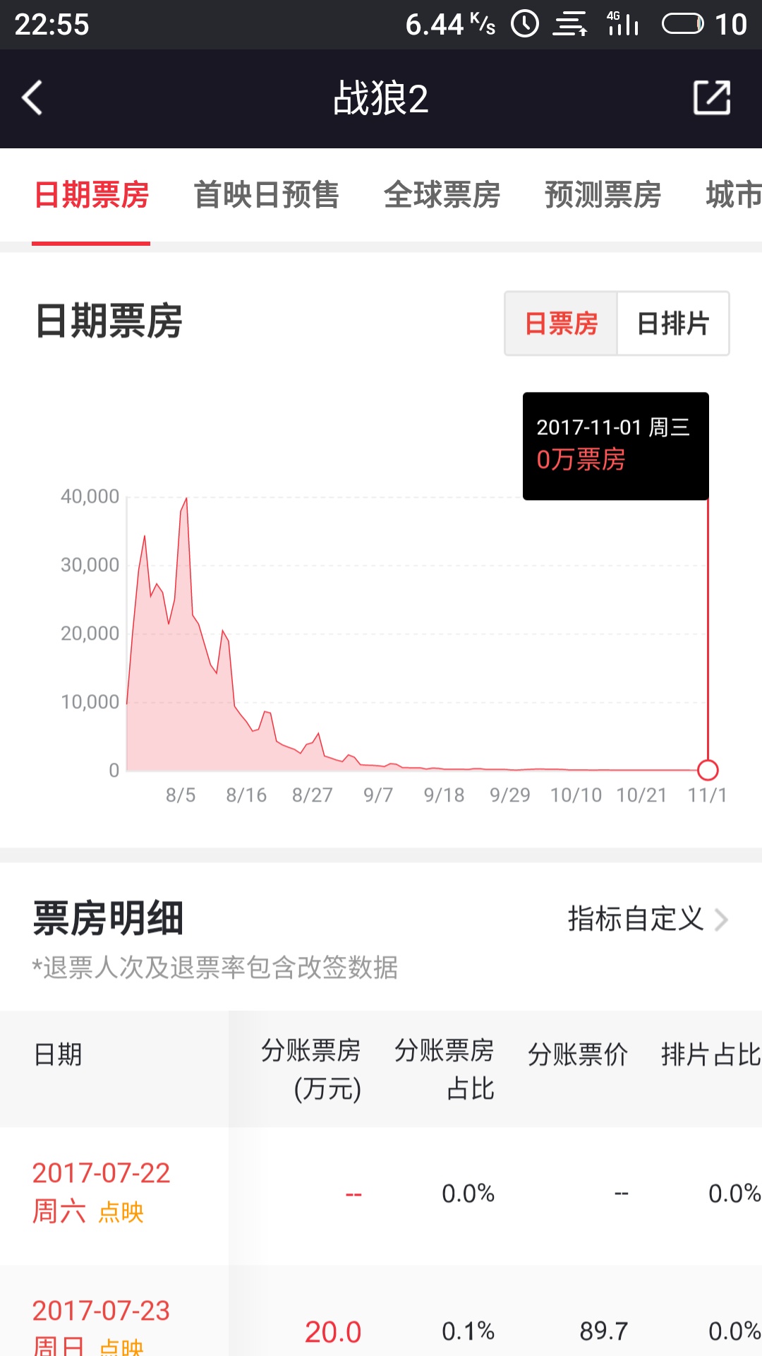 今日特码科普！哪吒2或成新票房冠军,百科词条爱好