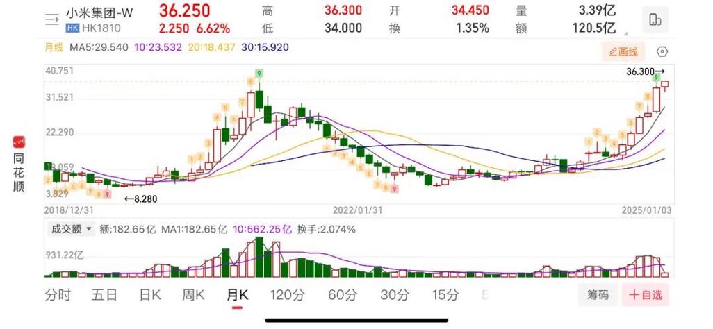 今日特码科普！小米市值破万亿港元,百科词条爱好