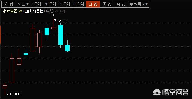 今日特码科普！小米市值破万亿港元,百科词条爱好