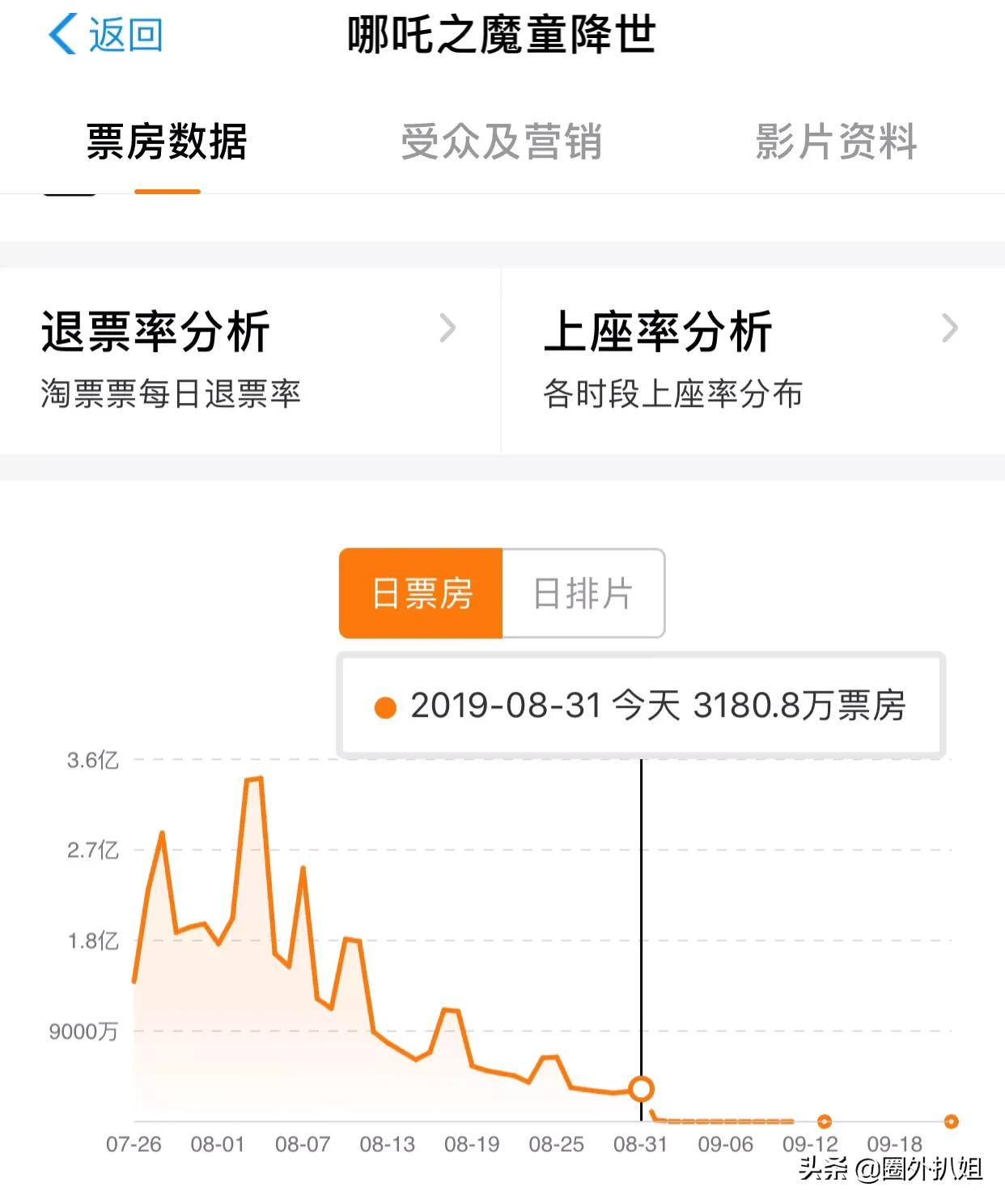 今日特码科普！哪吒2票房超50亿,百科词条爱好